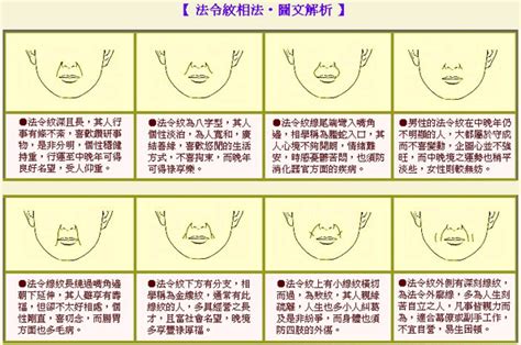 法令紋圖解|法令紋 面相圖解